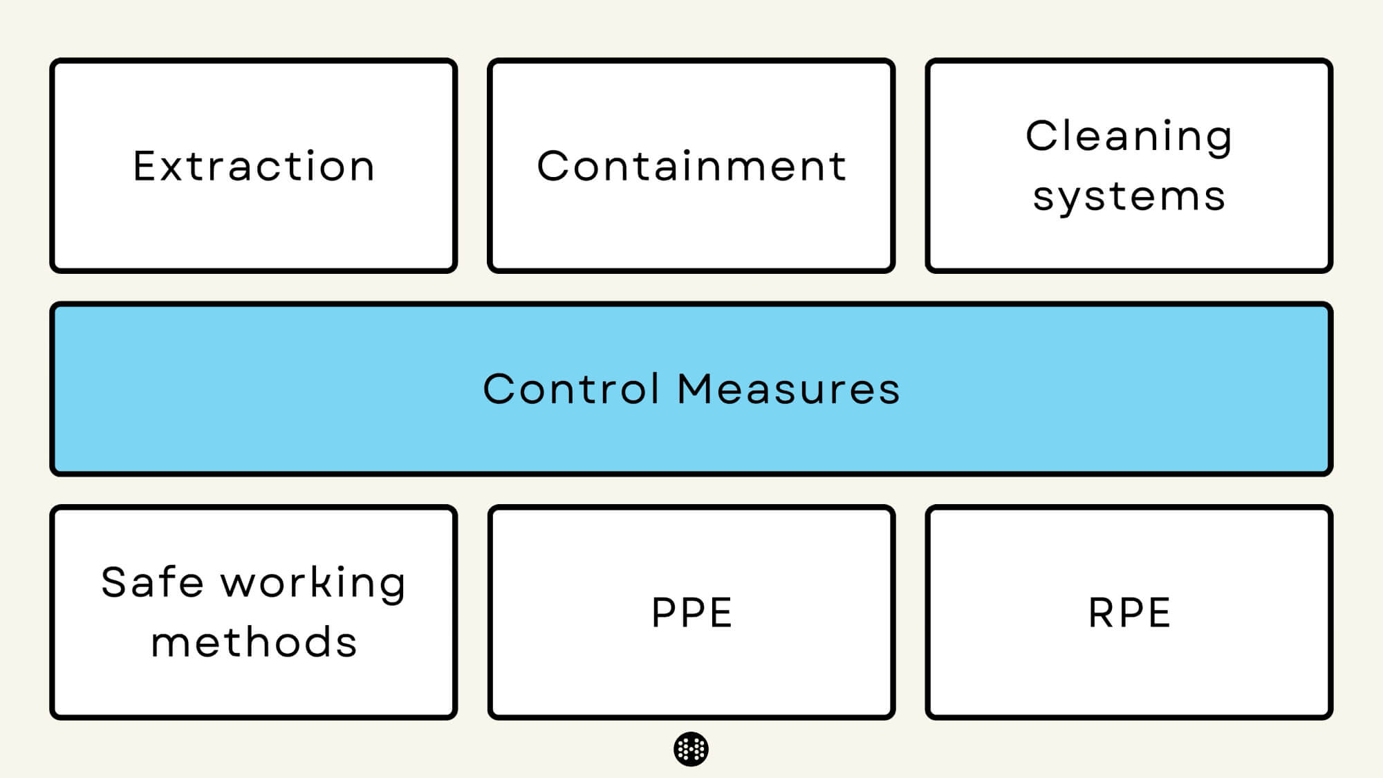 coshh compliance controls