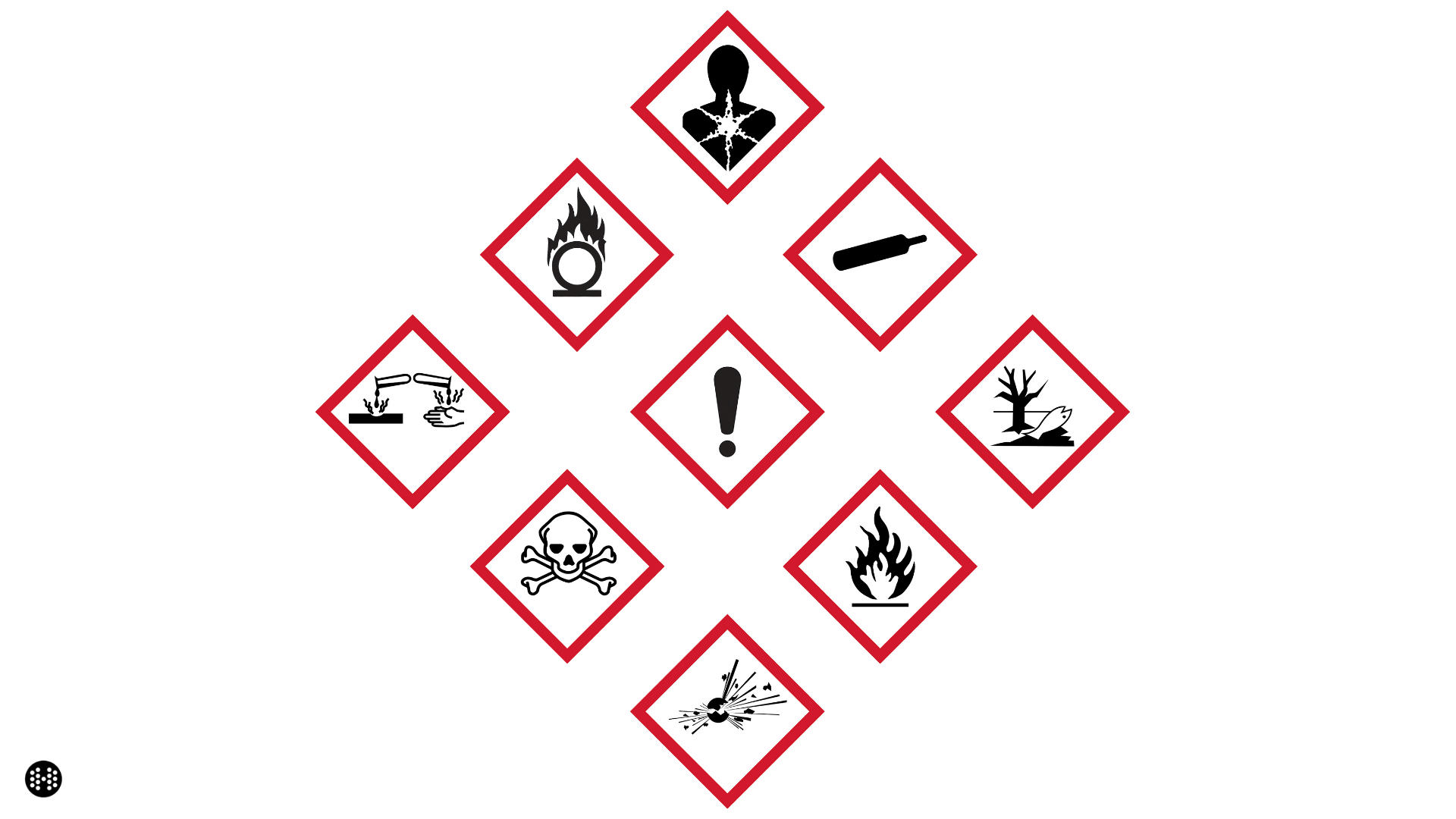 coshh hazard symbols image