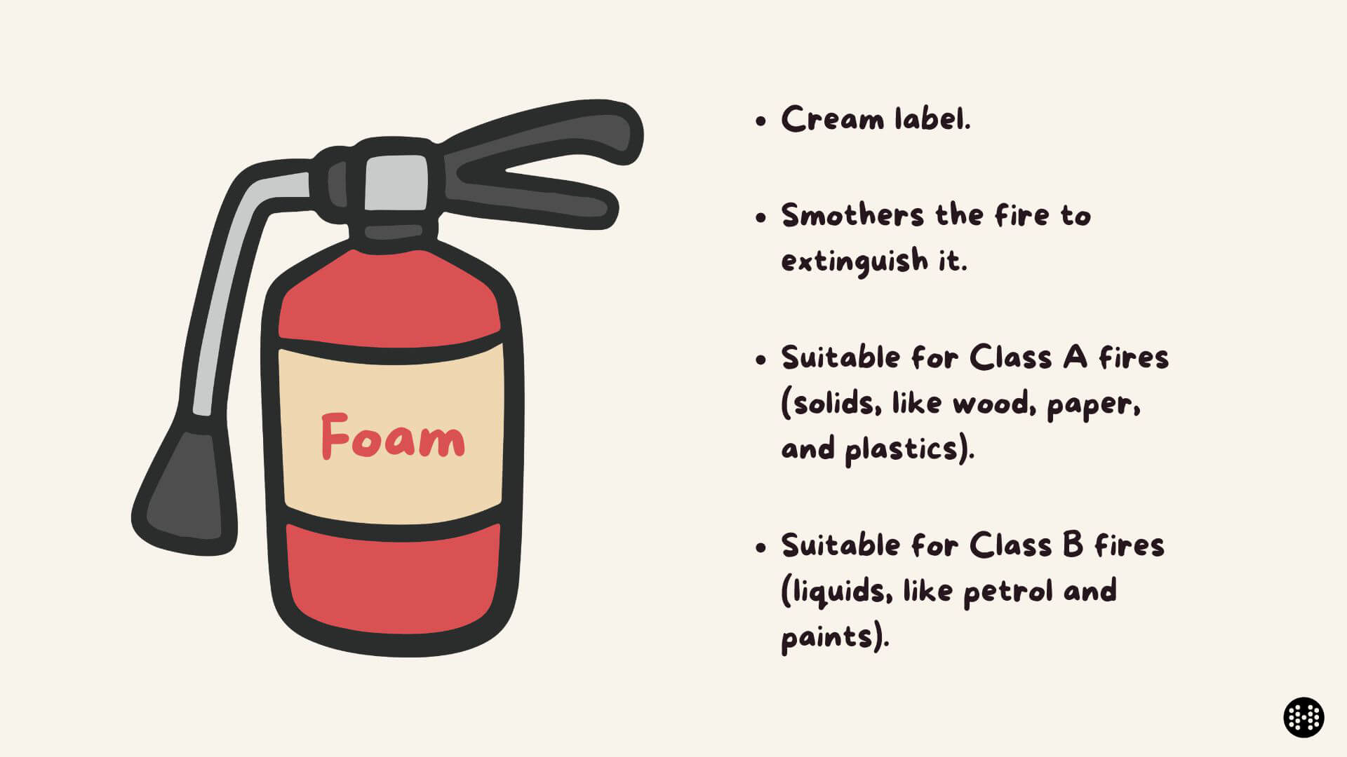 foam fire extinguisher infographic