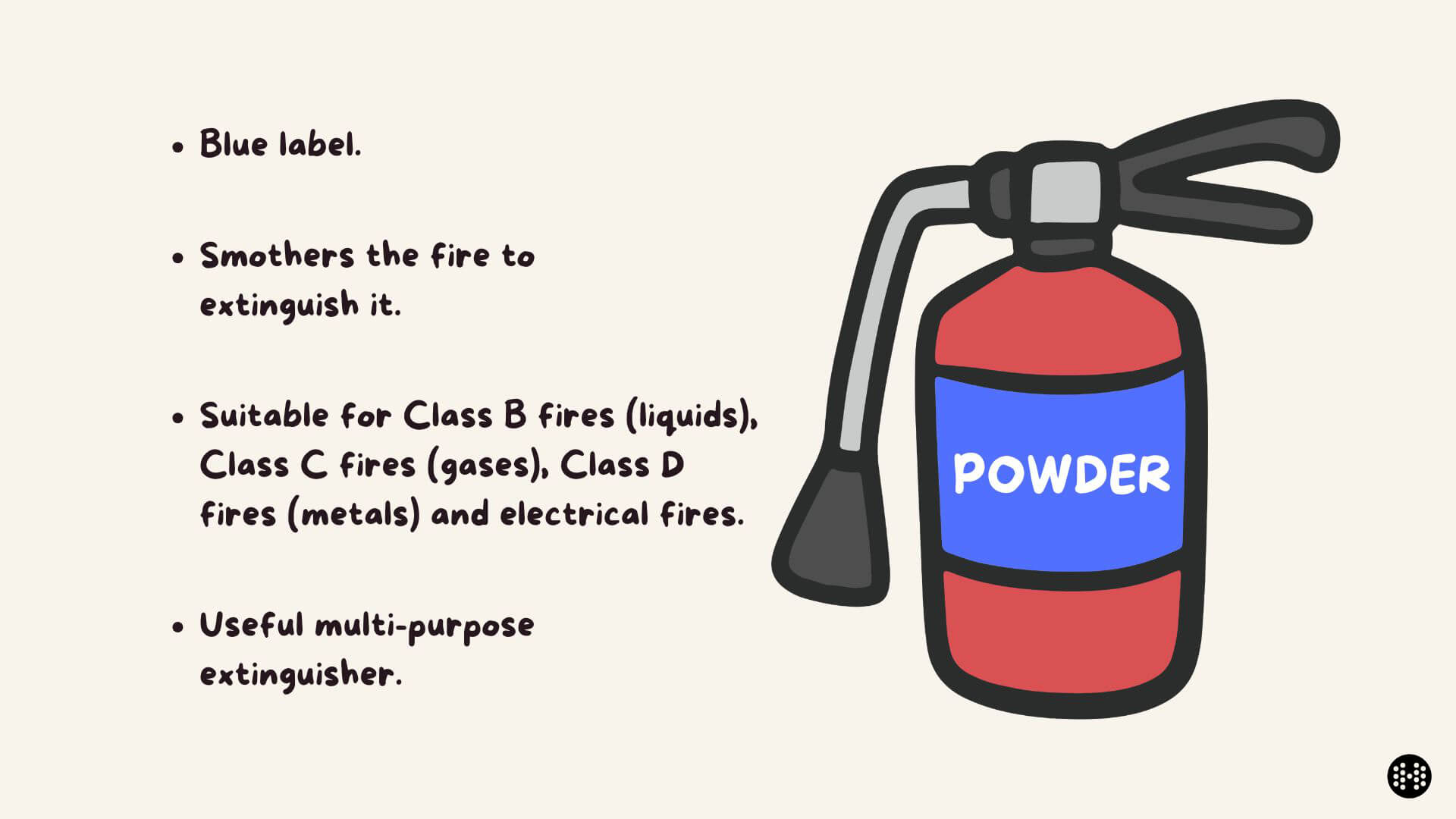 powder fire extinguisher infographic