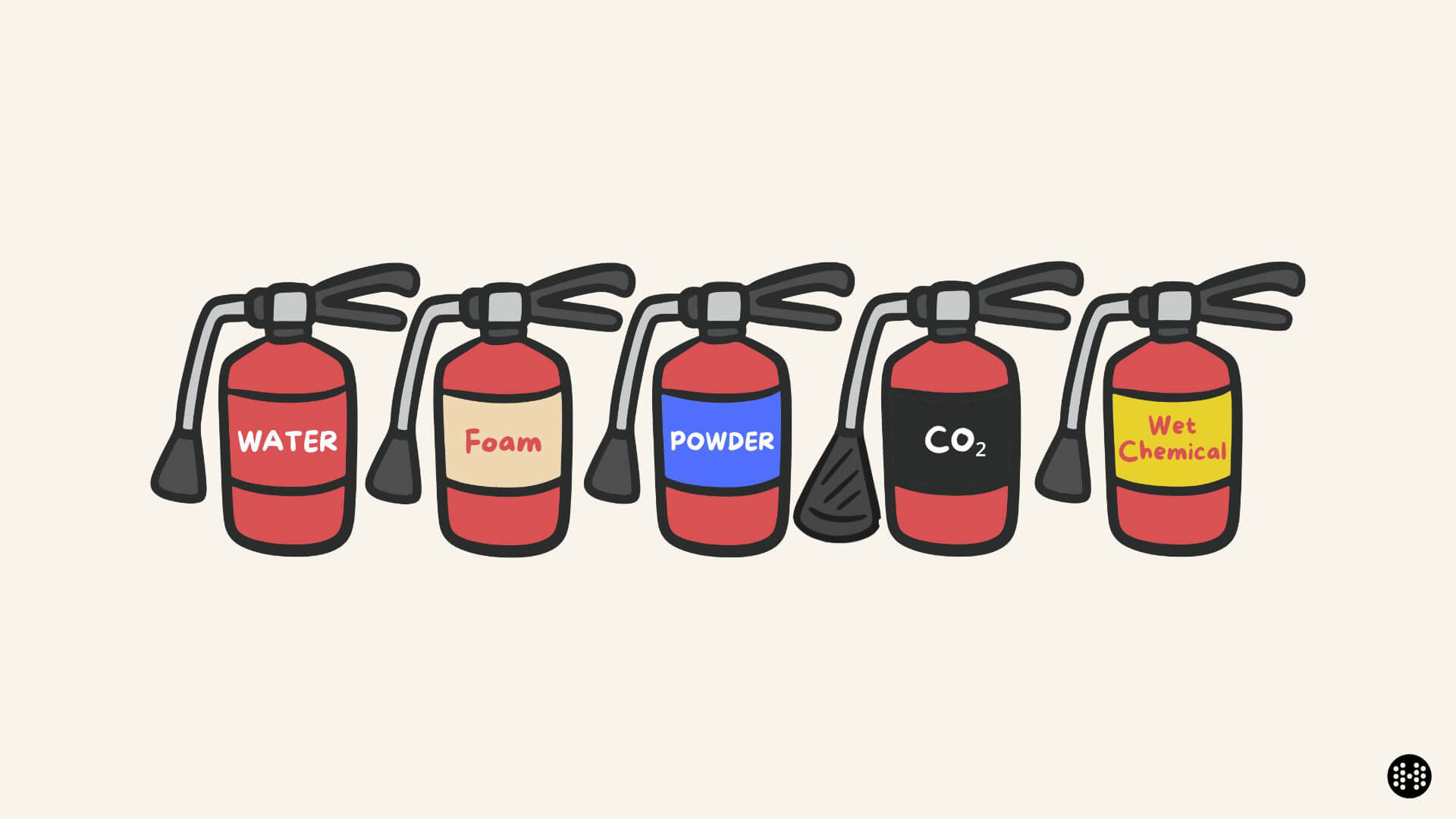 illustration of different types of fire extinguisher