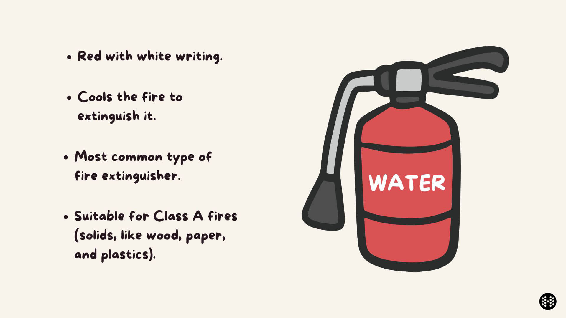 water fire extinguisher infographic
