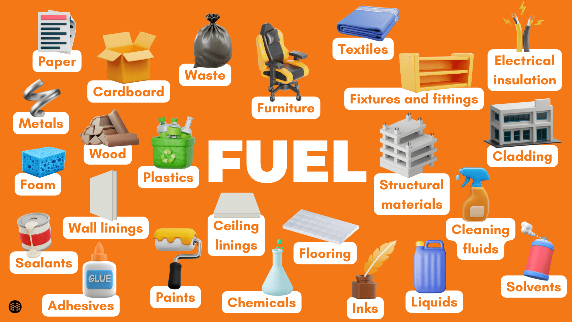 fire triangle fuel examples