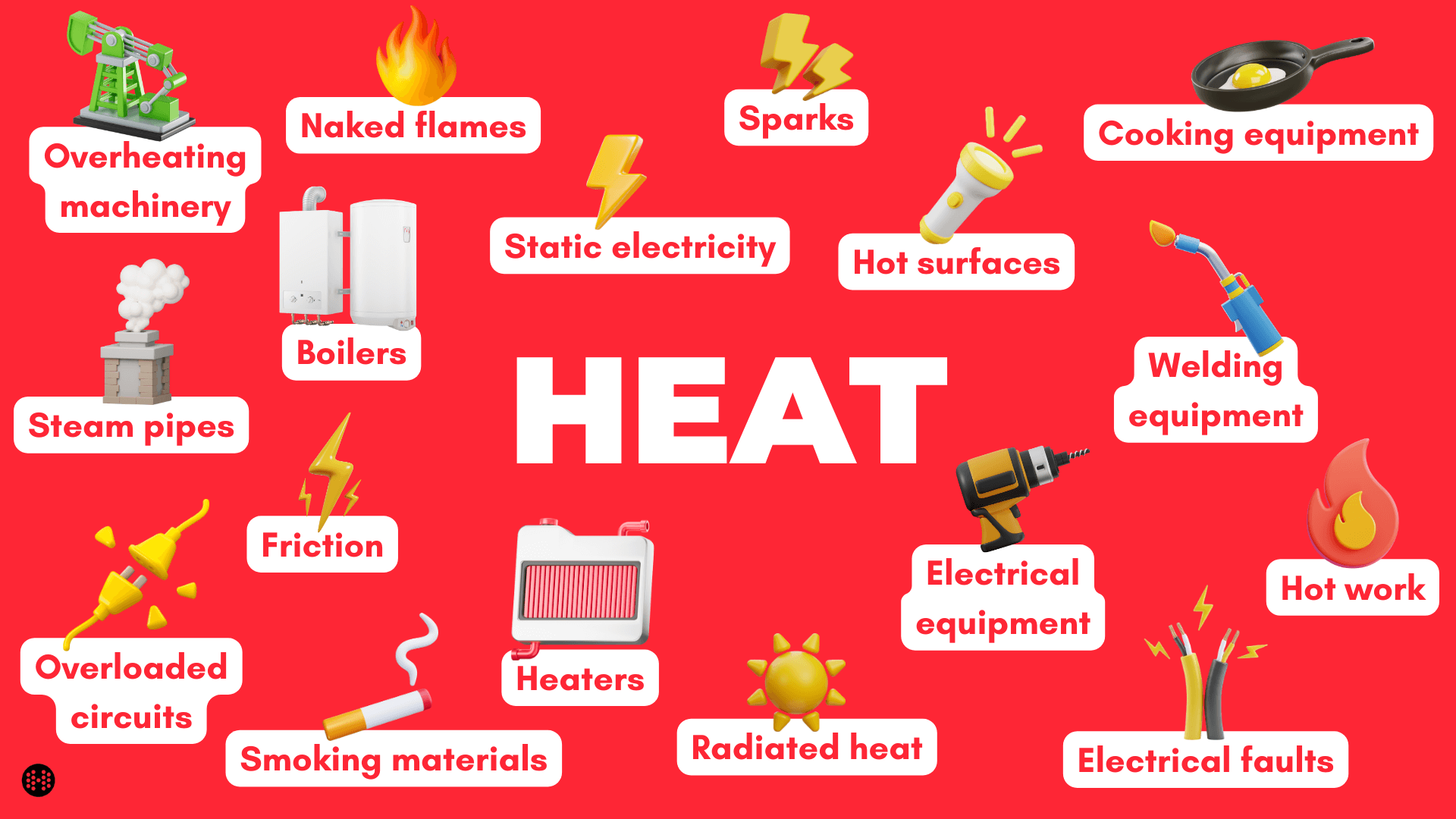 fire triangle heat examples