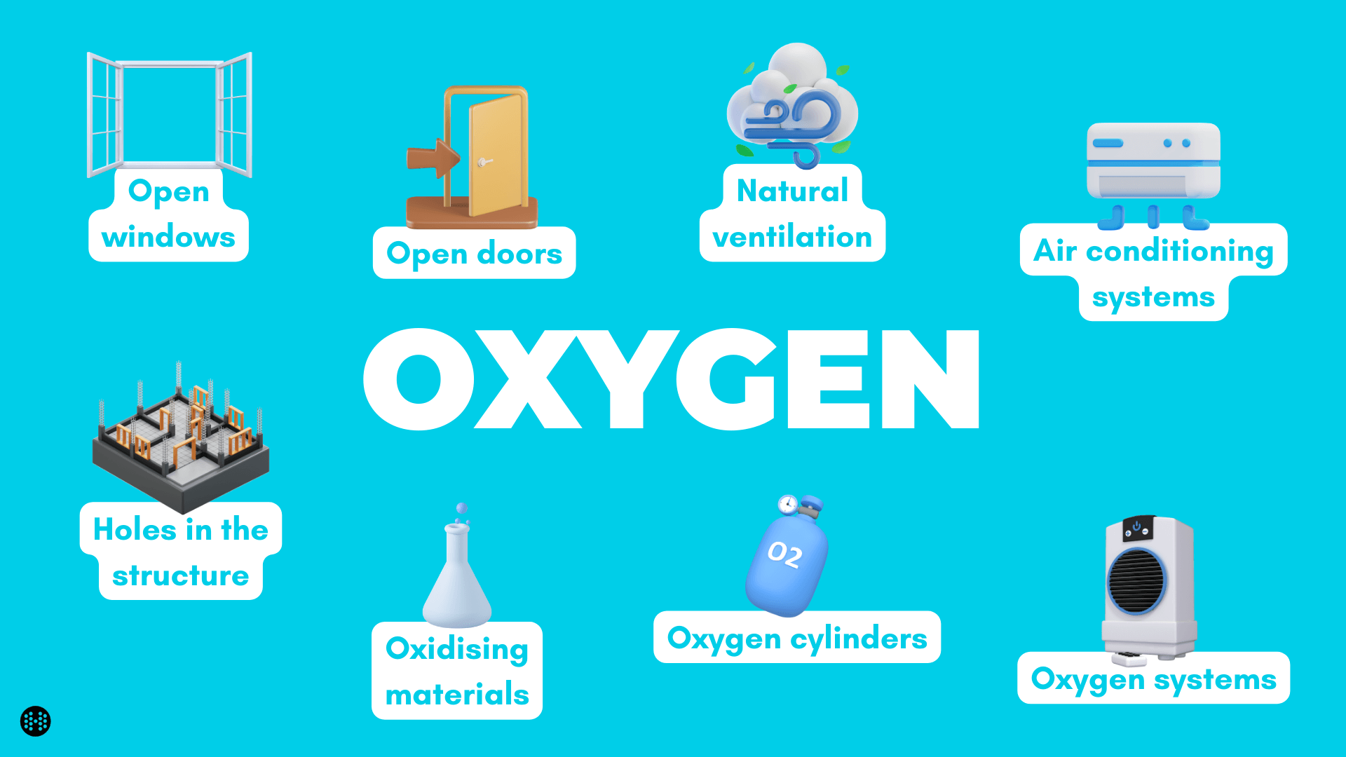 fire triangle oxygen examples