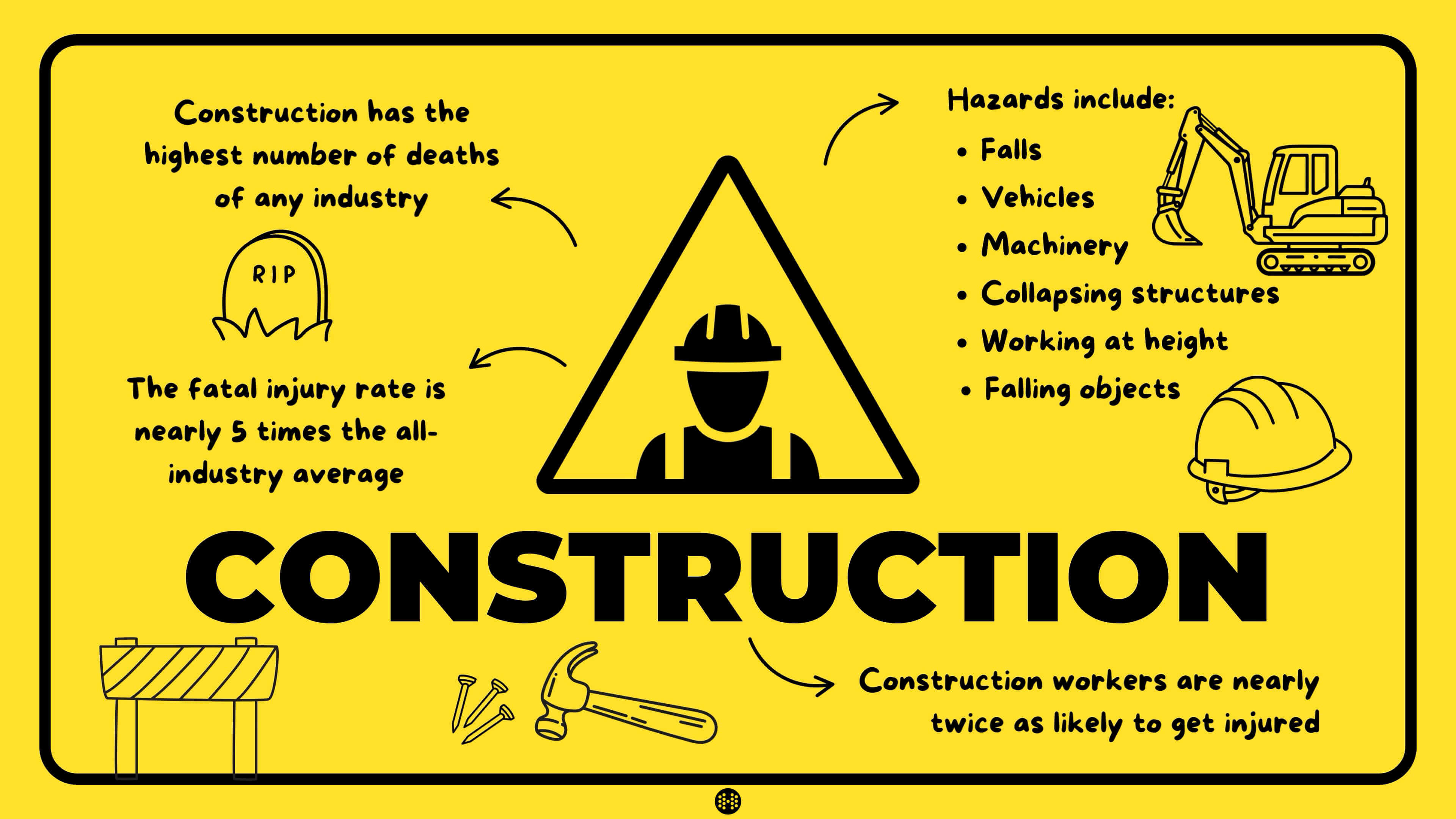 dangerous jobs construction infographic