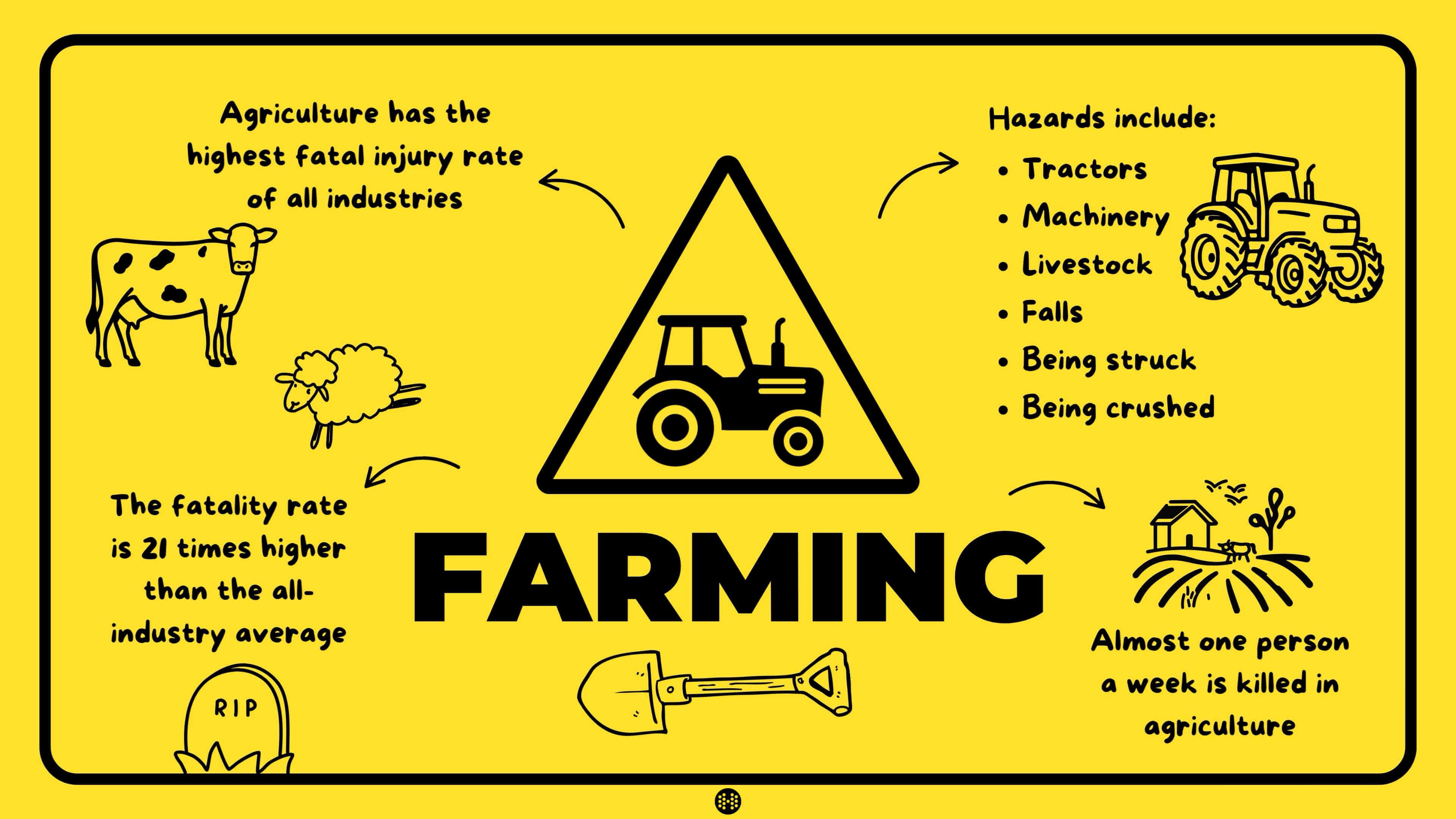 dangerous jobs farming infographic