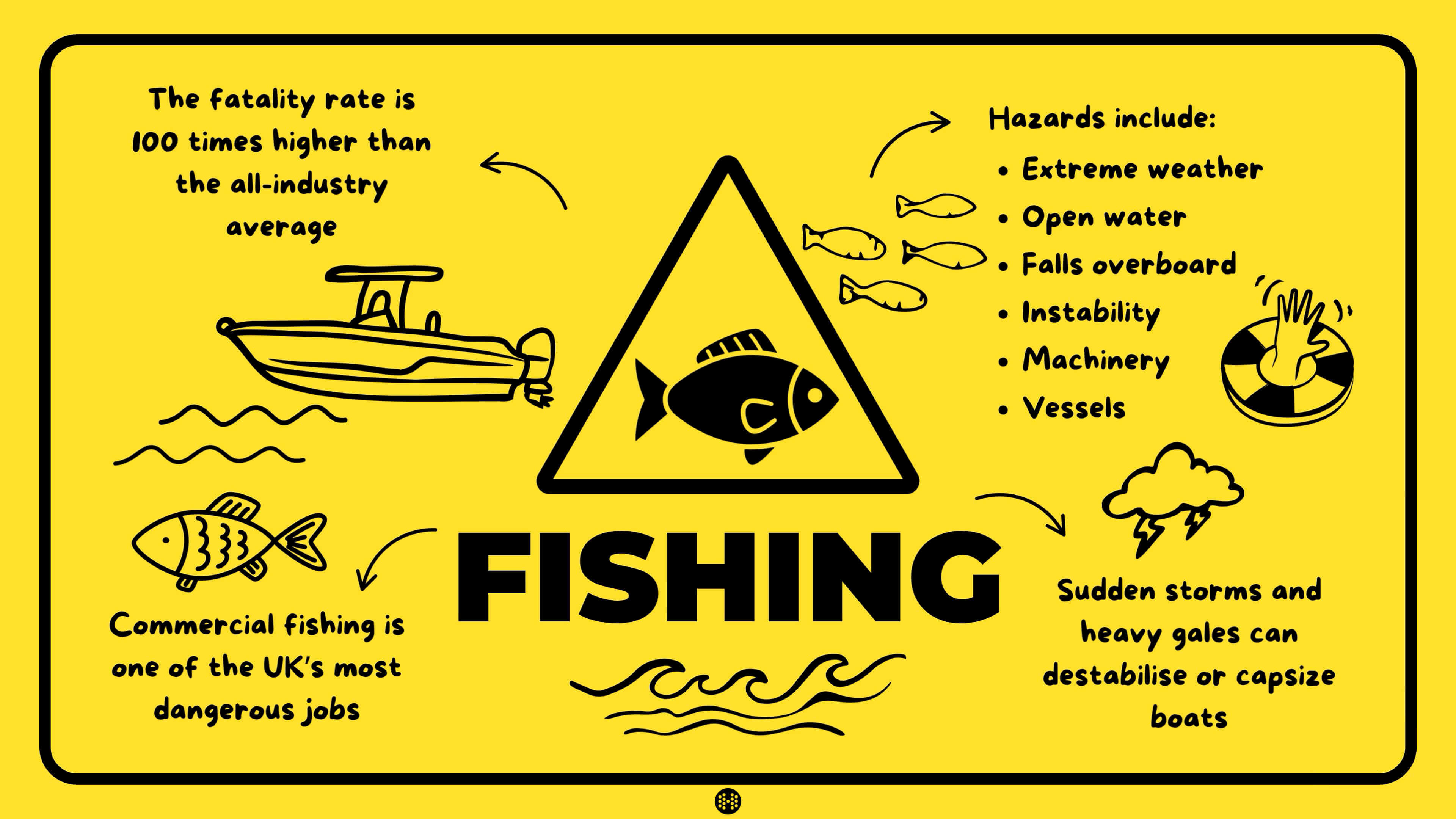 dangerous jobs fishing infographic
