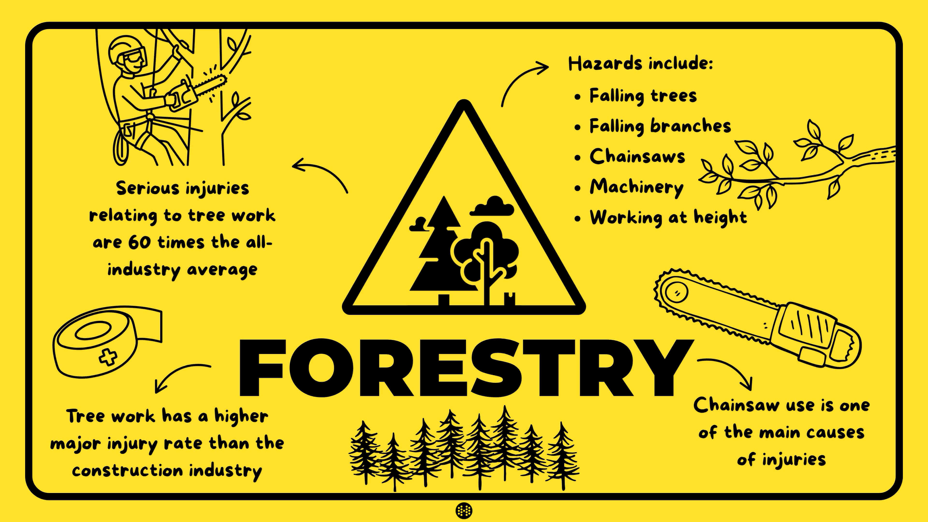 dangerous jobs forestry infographic