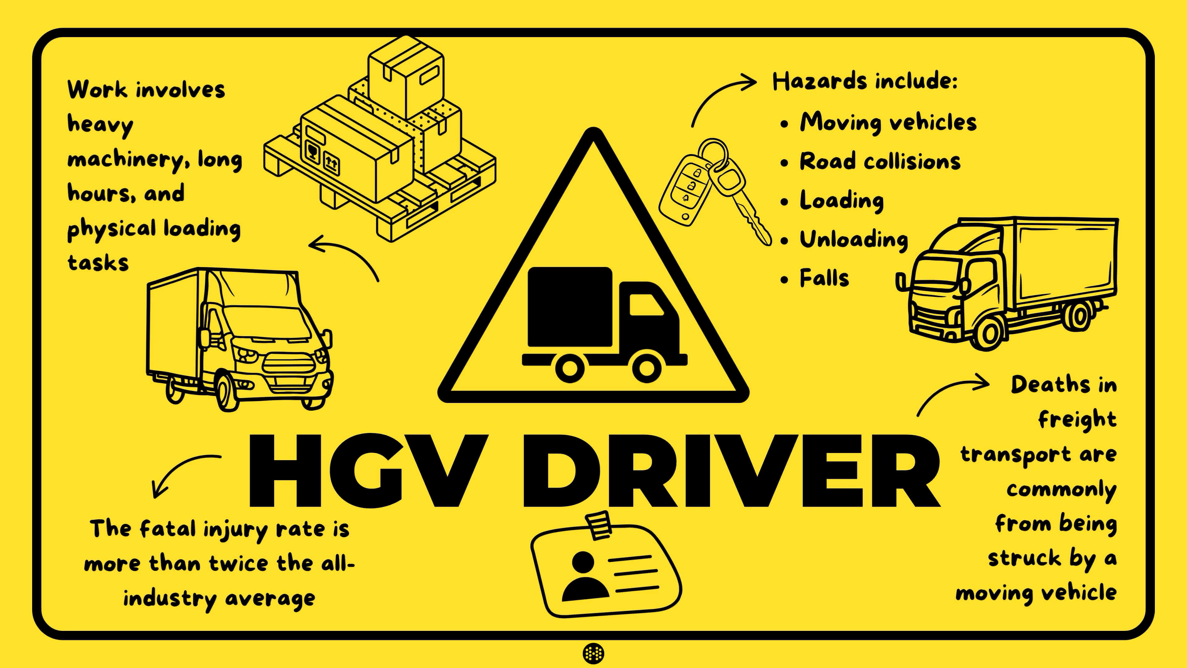 dangerous jobs hgv driver infographic