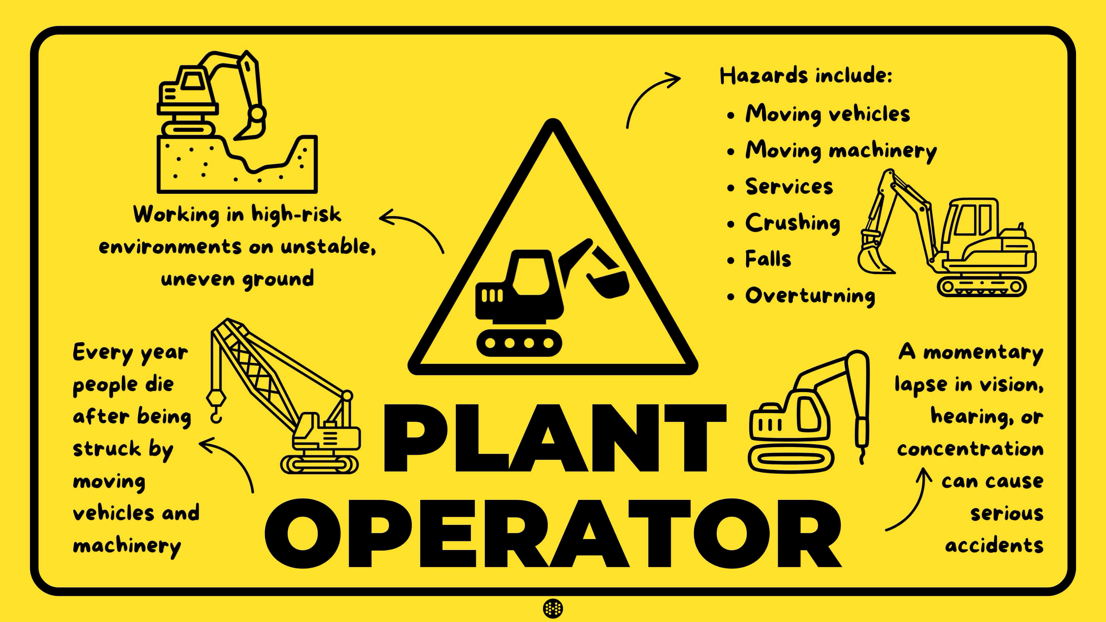 dangerous jobs plant operator infographic