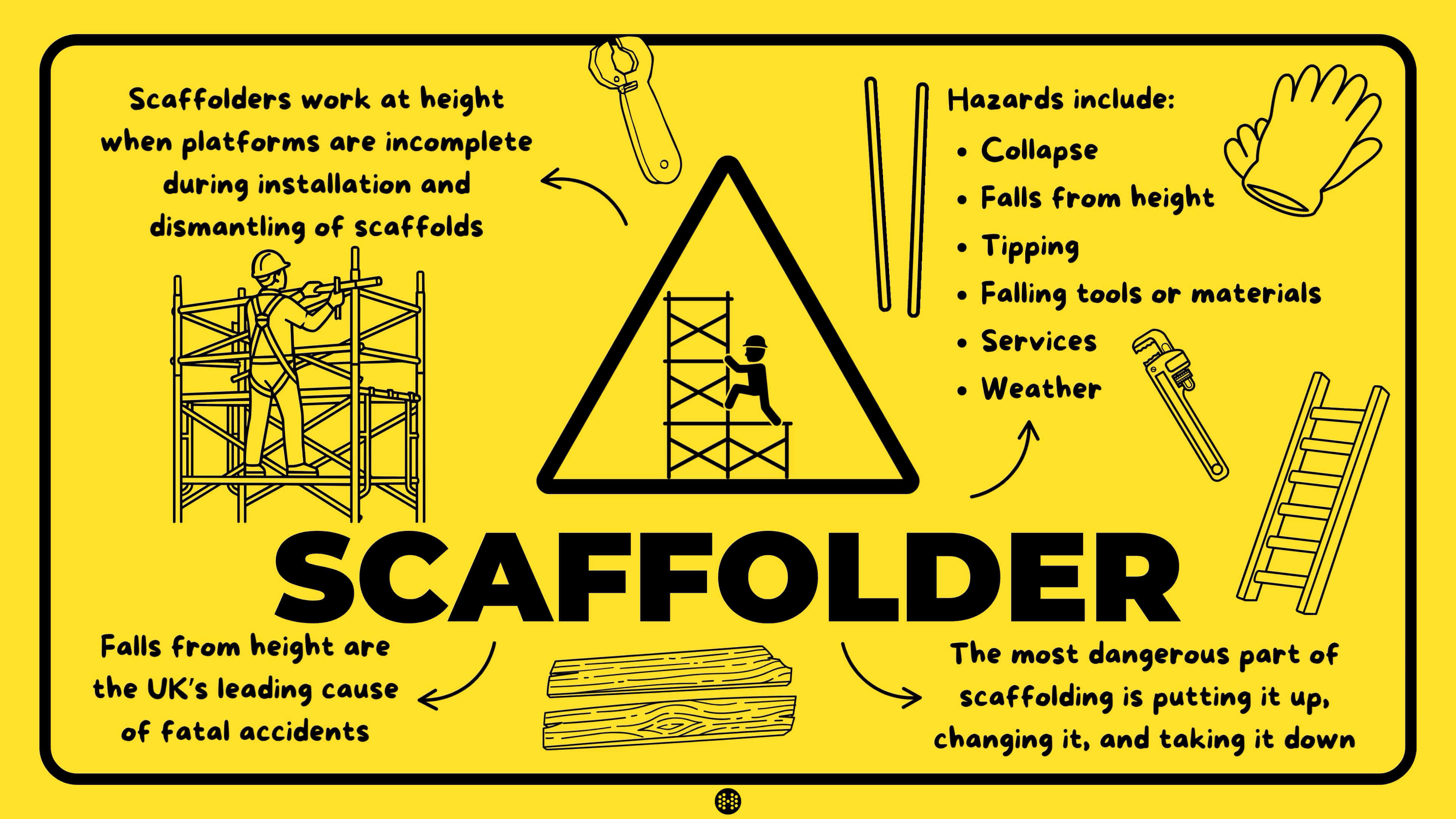 dangerous jobs scaffolder infographic