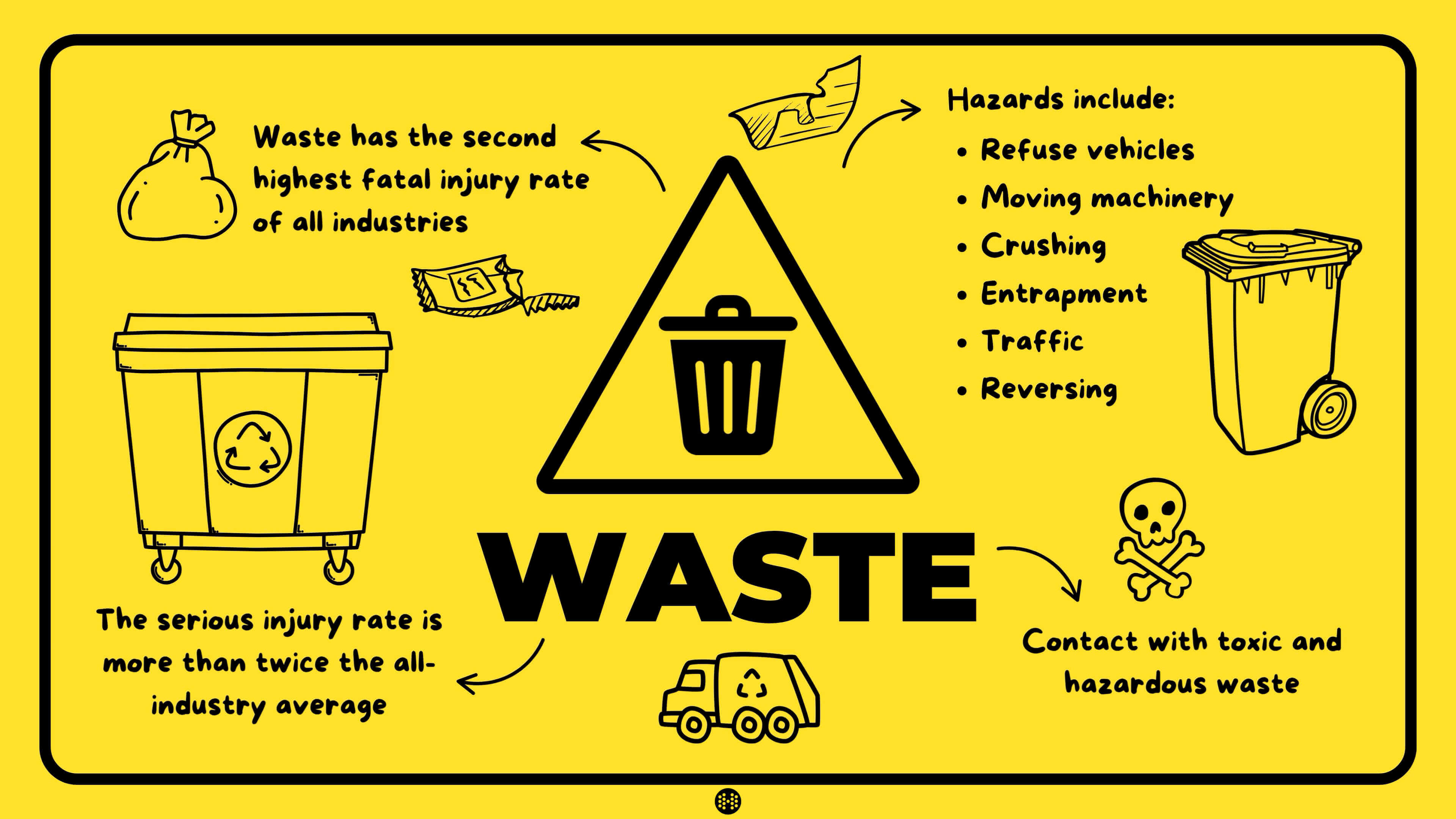dangerous jobs waste infographic
