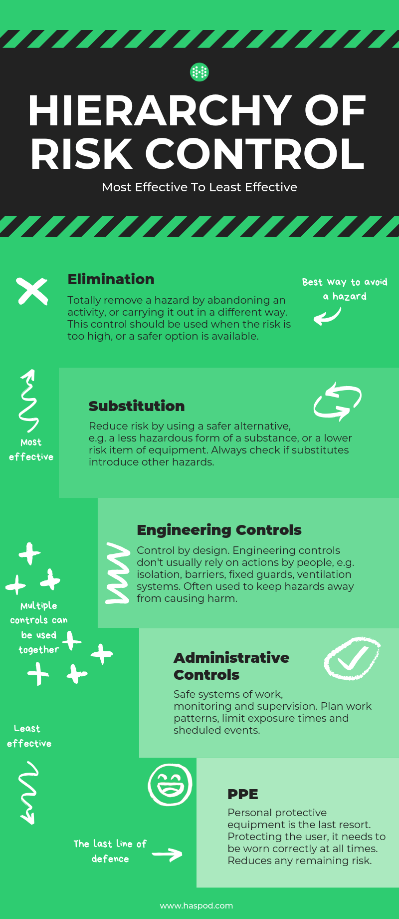 hierarchy of risk control infographic