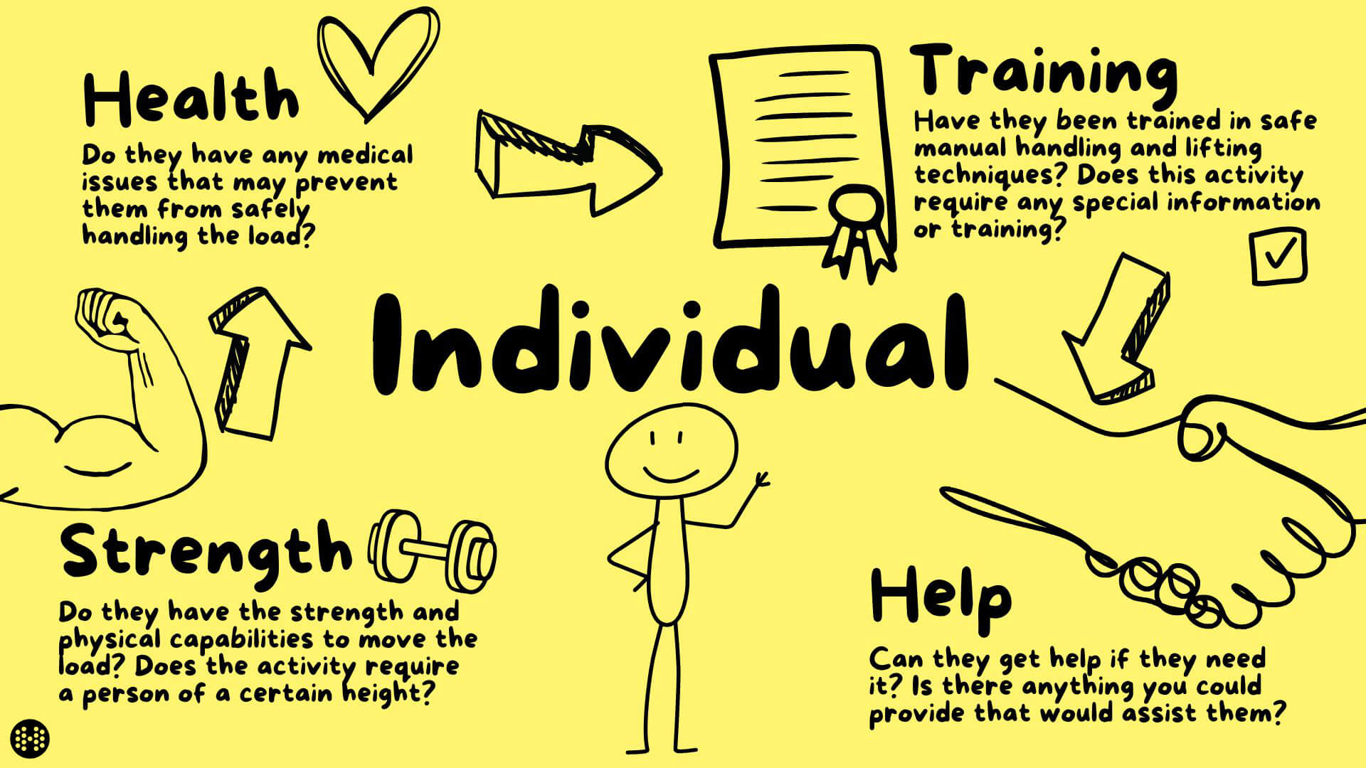 manual handling individual diagram