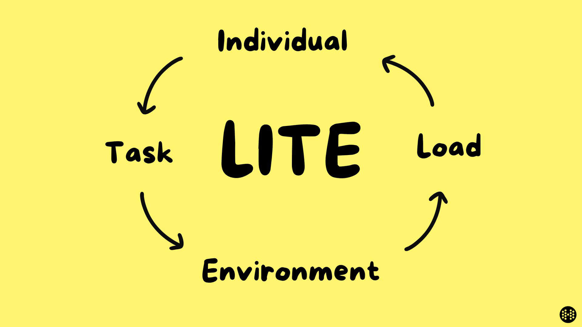 manual handling lite diagram