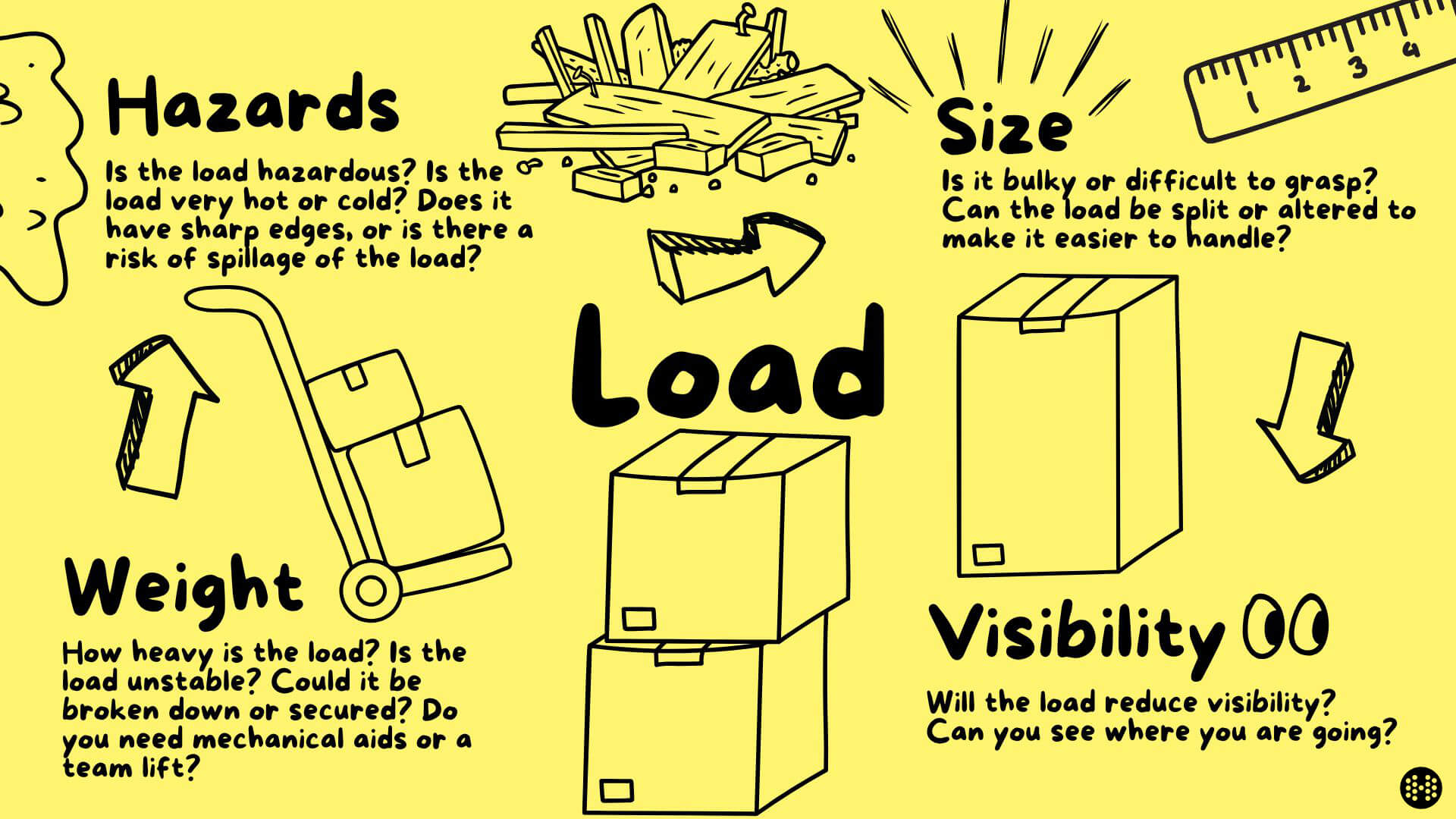 manual handling load diagram