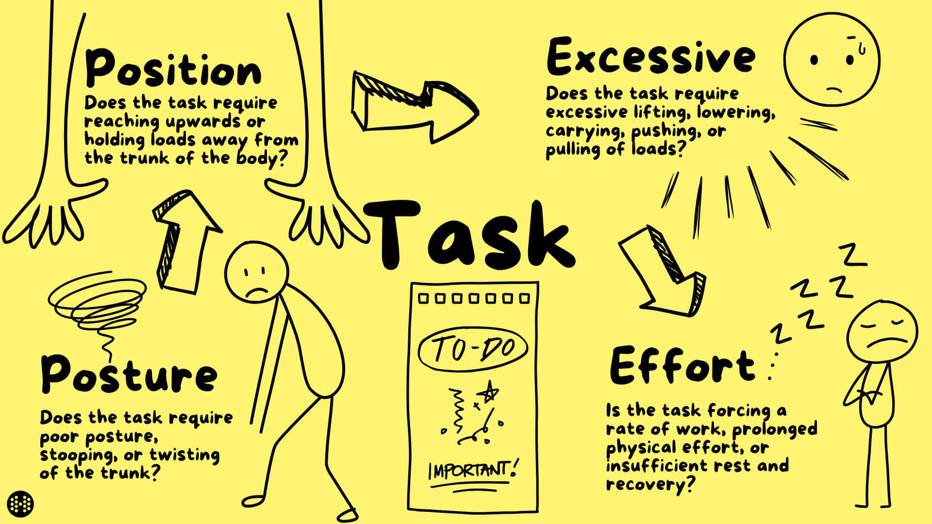 manual handling task diagram
