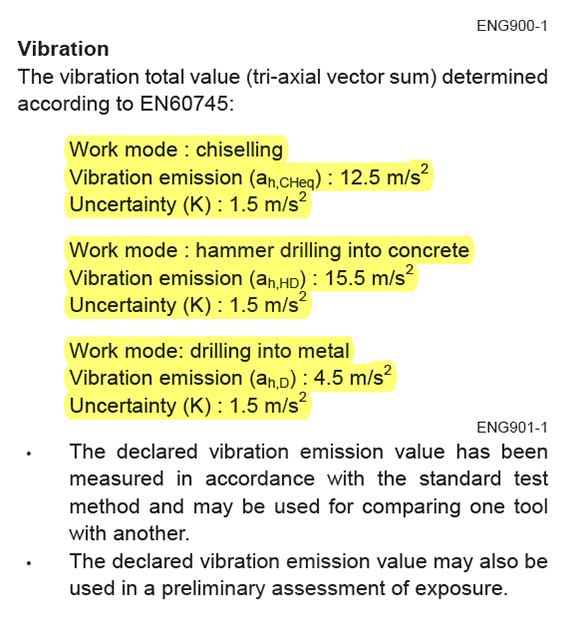 example vibration levels for a drill