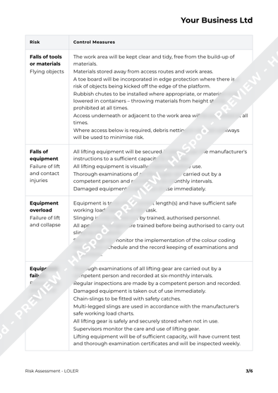 Risk Assessment LOLER image 2